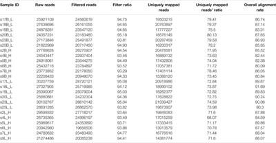 Tissue-Specific Expression Pattern in Ancherythroculter nigrocauda, a Sexually Size Dimorphic Fish